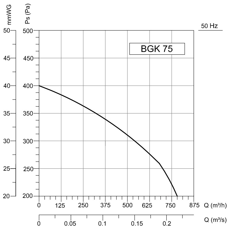 Рекуперативен блок BVN BGK 75 ChernevClima 